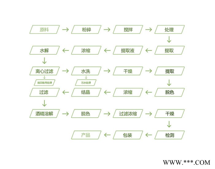 森杰生物 现货供应   黄芩提取物  黄芩甙 83%   植物提取物图2