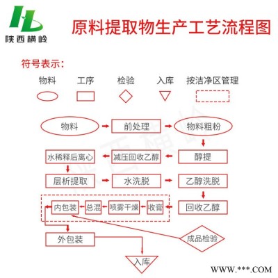 胡黄连提取物萃取西藏胡黄连、胡黄连比例浓缩粉横岭