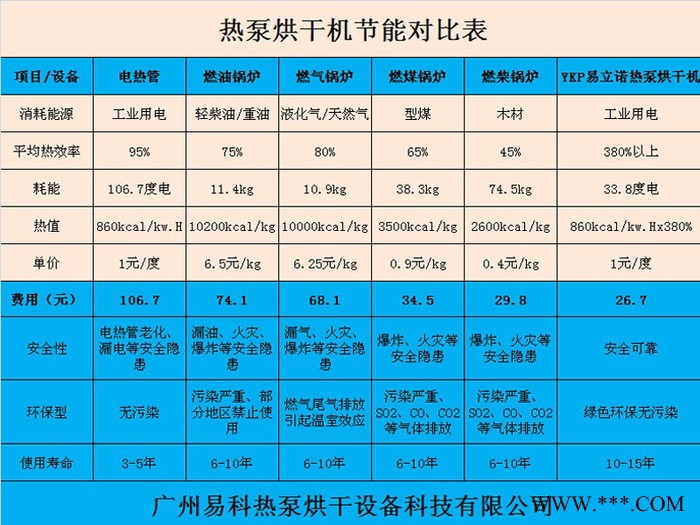 丽江玛卡烘干机|玛卡空气能烘干房图1