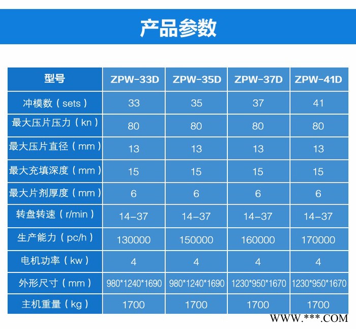 德工ZP35/37/41D德工机械-玛卡小型旋转式压片机图4