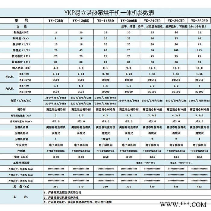 易立诺YK-72RD白芷烘干机 药材烘干工艺 供应环保节能烘干机图4