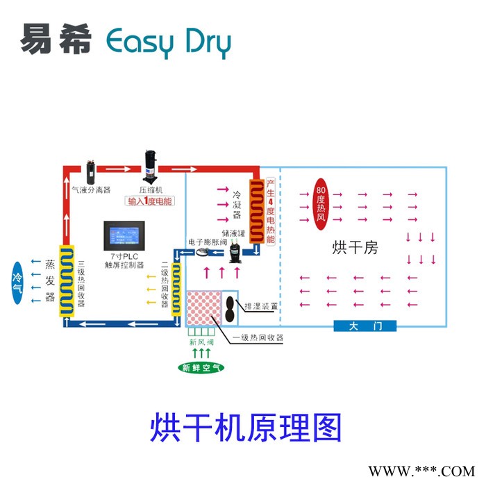 山药烘干机 厂家图4