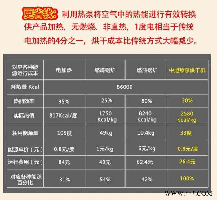 意斯EHRZ150S-B-KD12热泵烘干机山药烘干机图2