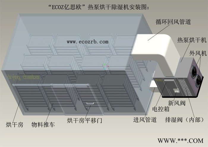 山药烘干机图2