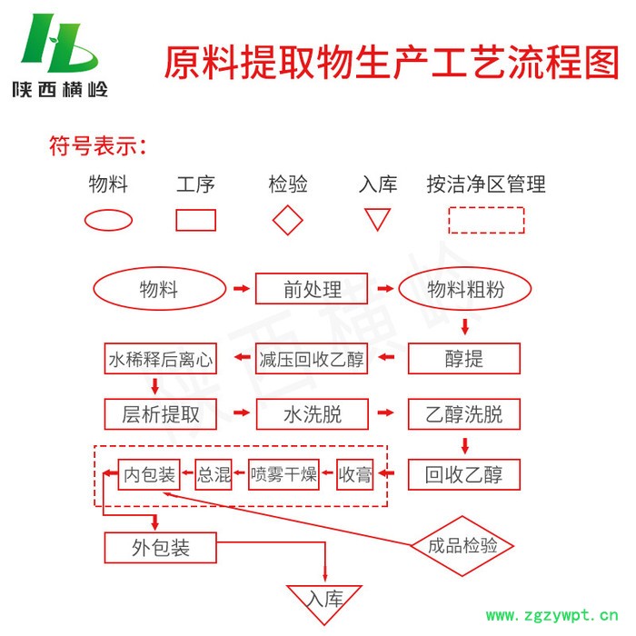 玉竹提取物 委萎/玉竹根茎提取物 玉竹浓缩粉 横岭 厂家现货图3