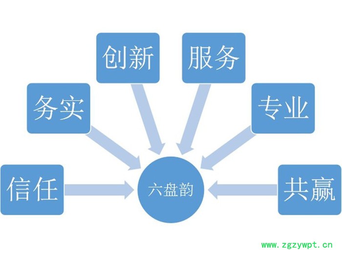 芦根粉 水溶 六盘韵 可定制图6