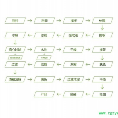 森杰生物   了哥王根提取物  10:1  植物提取物