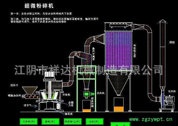 细胞破壁中药超微粉碎机 灵芝粉碎机 目数可以调节 符合GMP图1