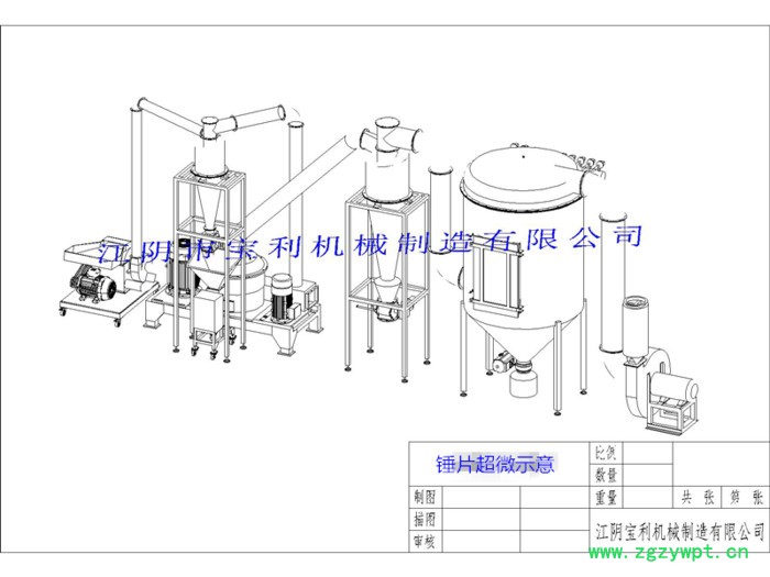 金宝：JB-15/20/30/60/80 江阴宝利机械JB系列**厂家不锈钢人参黄芪茯苓甘草当归药用超细超微粉碎机组图1