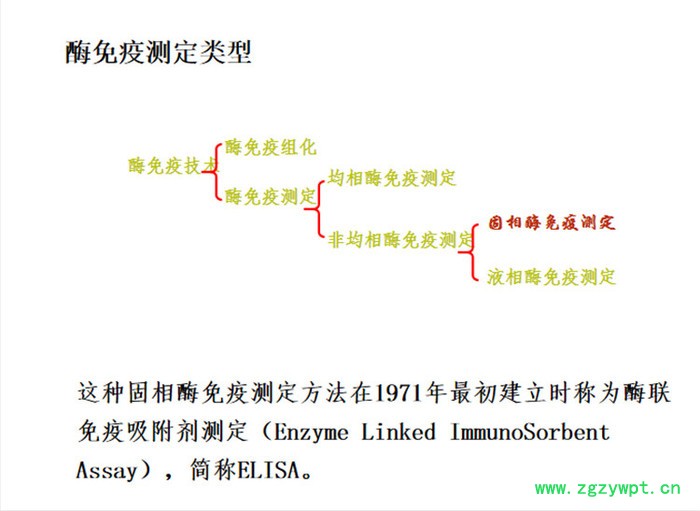 双赢生物 elisa试剂盒 人补体因子D（CFD）elisa试剂盒厂家订做图4