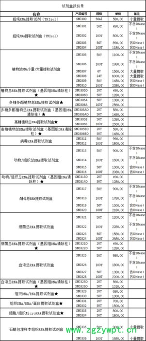 大量植物总RNA提取试剂盒-不含Dnase图3