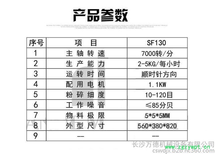 SF-130F 粉碎机 药用粉碎机 中药粉碎 实验用粉碎机 防尘 磨粉机学校实验室家用药材粉碎机锤片式粉碎机图3