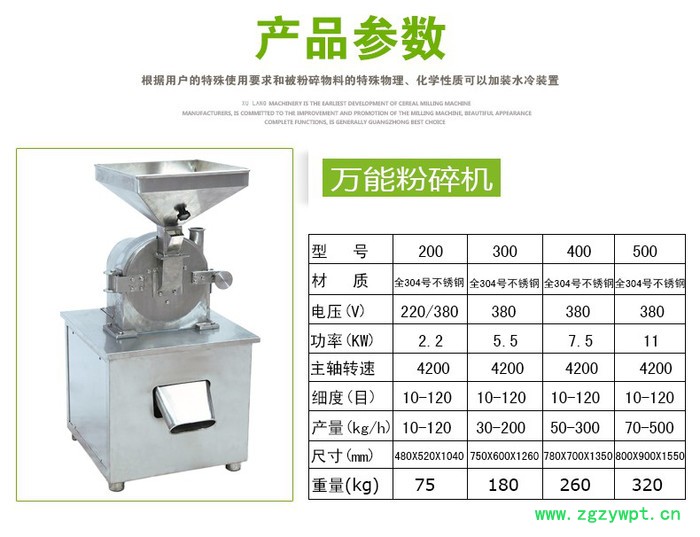 旭朗除尘粉碎机 WN-600型不锈钢药材粉碎机半自动多功能粉碎 磨粉机图5