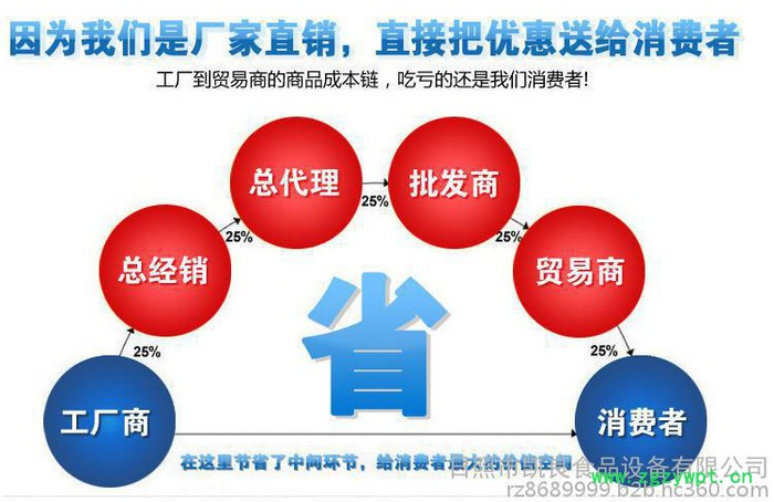 凯良KL系列 真空冷冻干燥机  粮食干燥机果蔬  药材水产品干燥加工图3