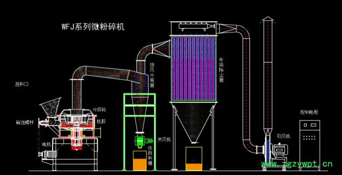 WFJ超微粉碎机 五谷杂粮 中药 玉米粉碎机 超细除尘粉碎机