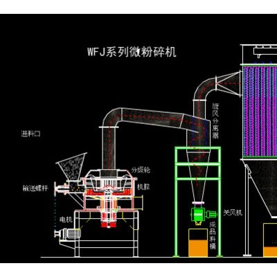 WFJ超微粉碎机 五谷杂粮 中药 玉米粉碎机 超细除尘粉碎机