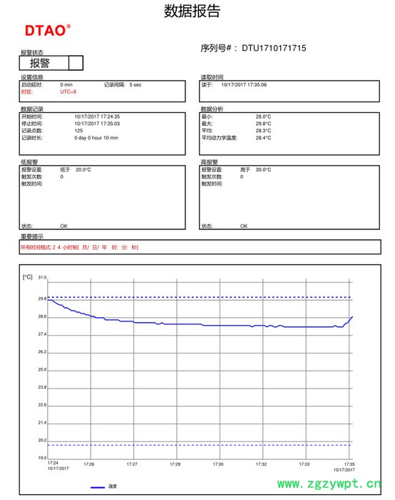DTAO 乐卂DTU-1706 USB一次性PDF温度记录仪图7