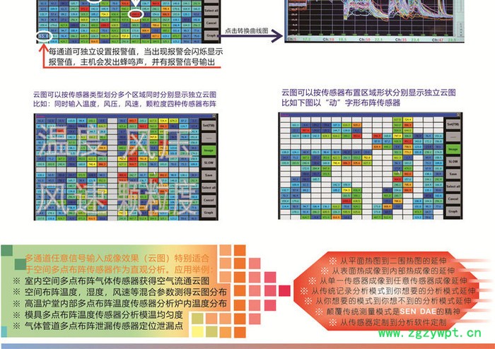 【圣高】多年厂家定制400通道云图   多通道温度记录仪 多通道记录仪高精度温度传感器 52通道具记录仪