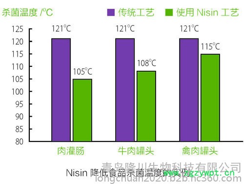 隆川食品级 碳酸饮料专用防腐剂图5