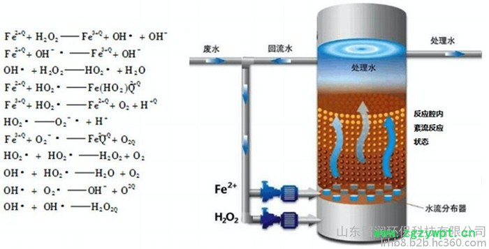 留润环保厂家定制生产 铁碳微电解填料 芬顿催化剂  LR-Fenton-500t/d 芬顿反应器图2