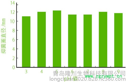 隆川食品级 米面制品防腐剂 米面专用防腐剂 聚赖氨酸盐酸盐图2