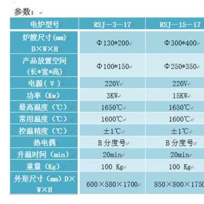 尚能/SUNNORNRSJ－15－17 粉末冶金升降炉 催化剂烧结升降炉 硅钼棒升降炉