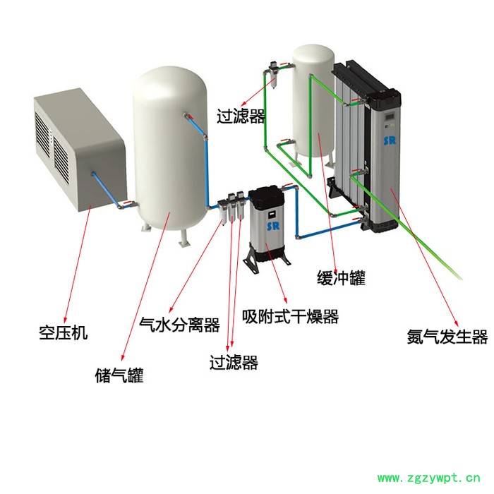 SR英国进口高纯度制氮机，节省能源，操作方便——纯度可达99.999%图1