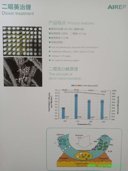 爱亿普  脱硝催化剂  超低除尘一体化方案解决商图3