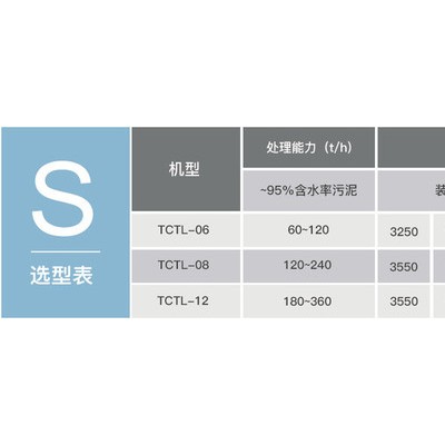 同臣 TCTL-08 连续调理反应器