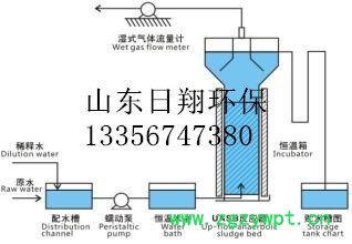 云南高浓度有机废水RXIC厌氧反应器图6