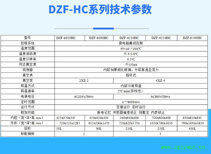 实验室设备DZF-6090HC全自动不锈钢水冷降温真空干燥箱 上海厂家 大型充氮真空烘箱 真空烤箱 可定制各种真空设备