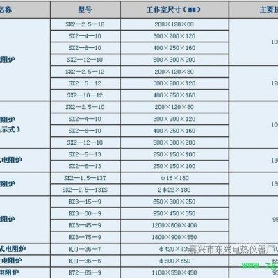 供应sc101等sc101干燥箱，电阻炉，烘箱，恒温箱