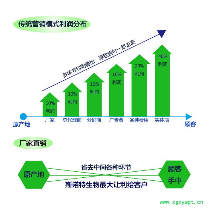 【实力工厂】菟丝子提取物 菟丝子粉 全水溶 资质齐全 价格优惠图3