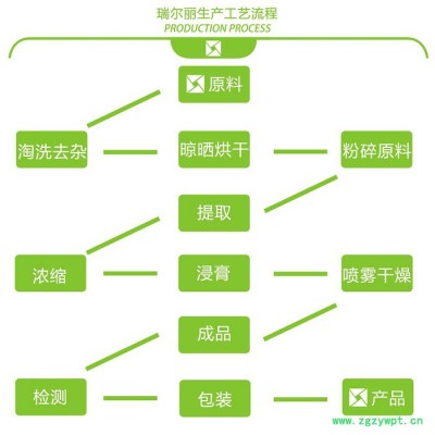 橙皮苷 橙皮甙98%陈皮提取物 陈皮甙桔皮甙 陈皮提取液 陈皮粉 西安瑞尔丽植提工厂