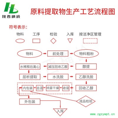 陈皮提取物 橘皮提取物 陈皮浸膏粉 横岭植提厂家供应