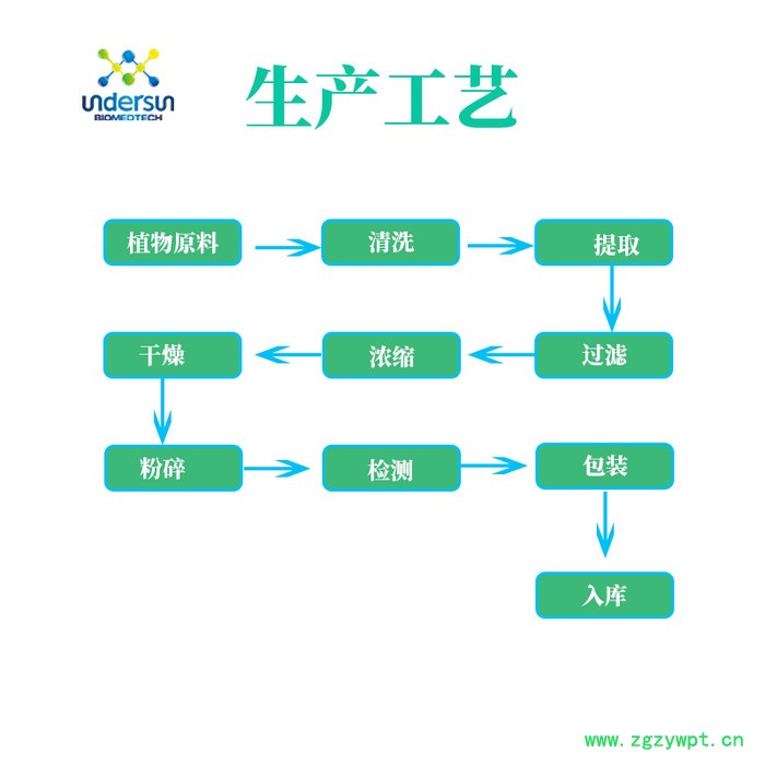 昂煦 海藻糖 生产厂家批发海藻提取物图3