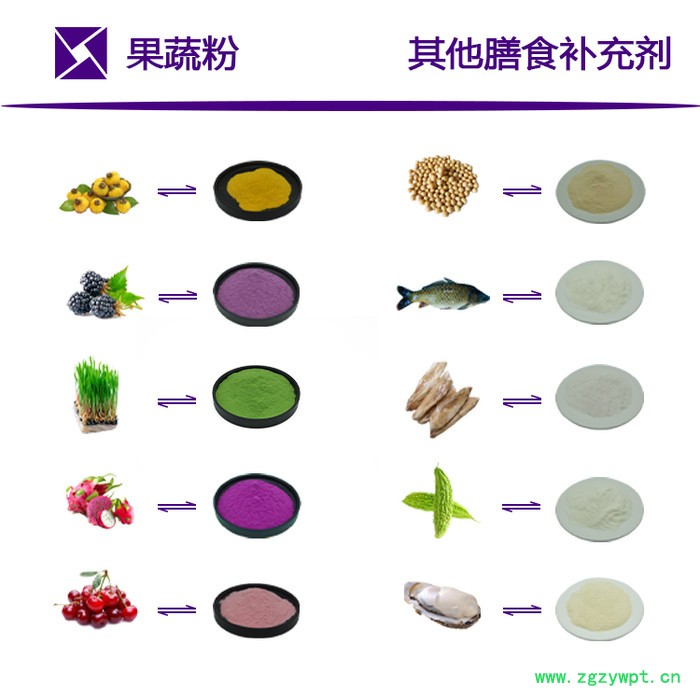 虫草素1% 蛹虫草提取物 虫草粉  SC源头厂家包邮  西安瑞尔丽生物工程 冬虫夏草提取物图5