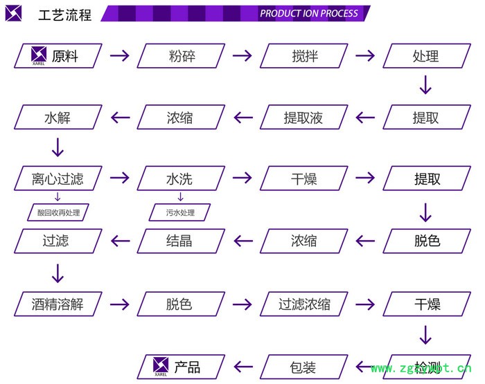 虫草素1% 蛹虫草提取物 虫草粉  SC源头厂家包邮  西安瑞尔丽生物工程 冬虫夏草提取物图7