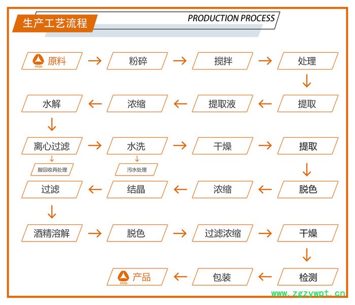 黑松露提取物10:1 黑松露多糖 黑松露粉 黑松露浸膏 全奥生物图4