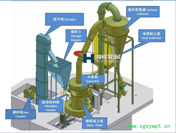 供应桂林专业滑石粉碎机 厂家 小型粉碎机 滑石粉加工设备图3