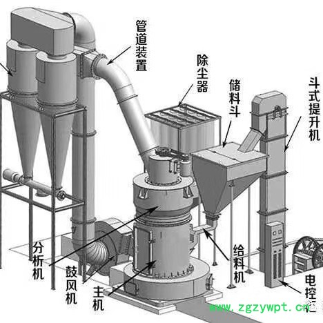 厂家供应强压式雷蒙磨粉机 石膏粉设备  膨润土雷蒙磨 重晶石4R欧版雷蒙磨 高岭土雷蒙磨粉机图3