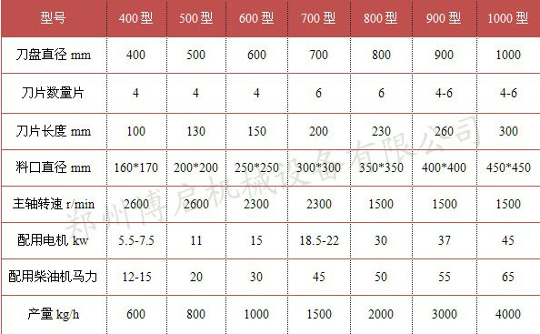 木材粉碎机参数