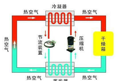 工作原理图