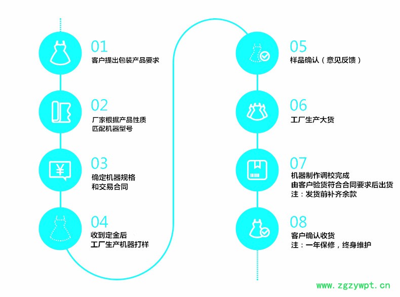 生产流程_副本