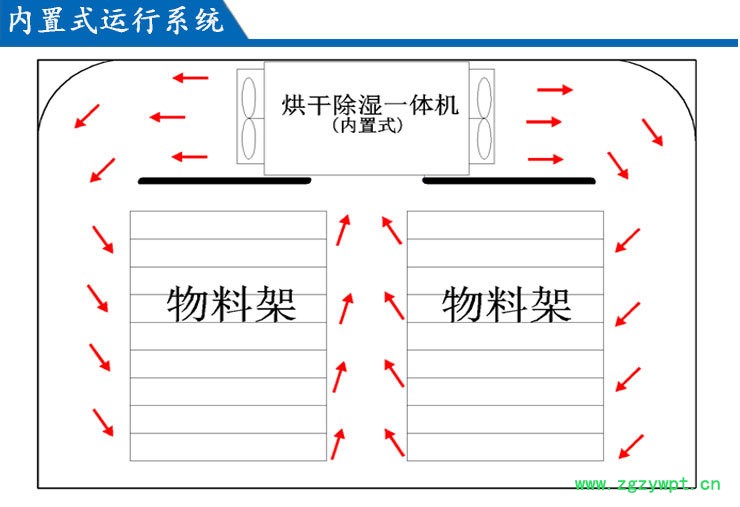 运行图