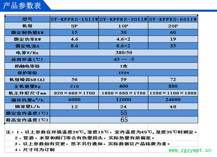 一体参数