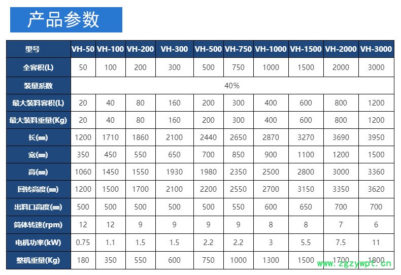 V型混合机