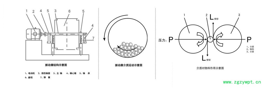 BW-Z40型超细磨粉机粉碎原理