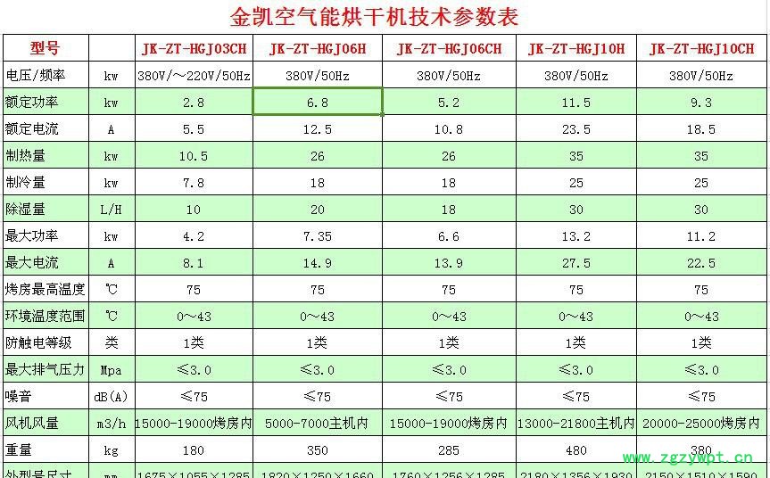 新的参数表