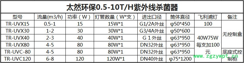 太然环保0.5-10紫外线杀菌器